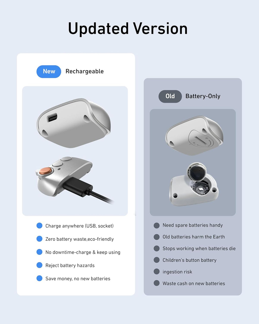 Magnetic Phone Camera Grip with C03 Magnetic Selfie Light Kit